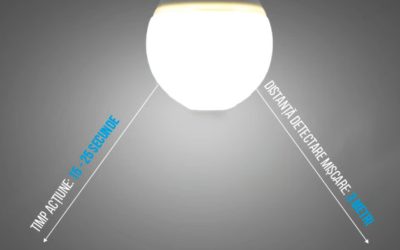 Cum reduci factura la electricitate alegând soluții moderne de iluminare