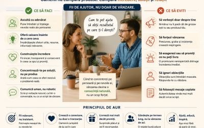 Cum Influențează Comunicarea Rezultatele În Vânzări